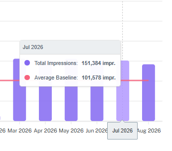 Real-Time Traffic Analytics and Visibility Dashboard